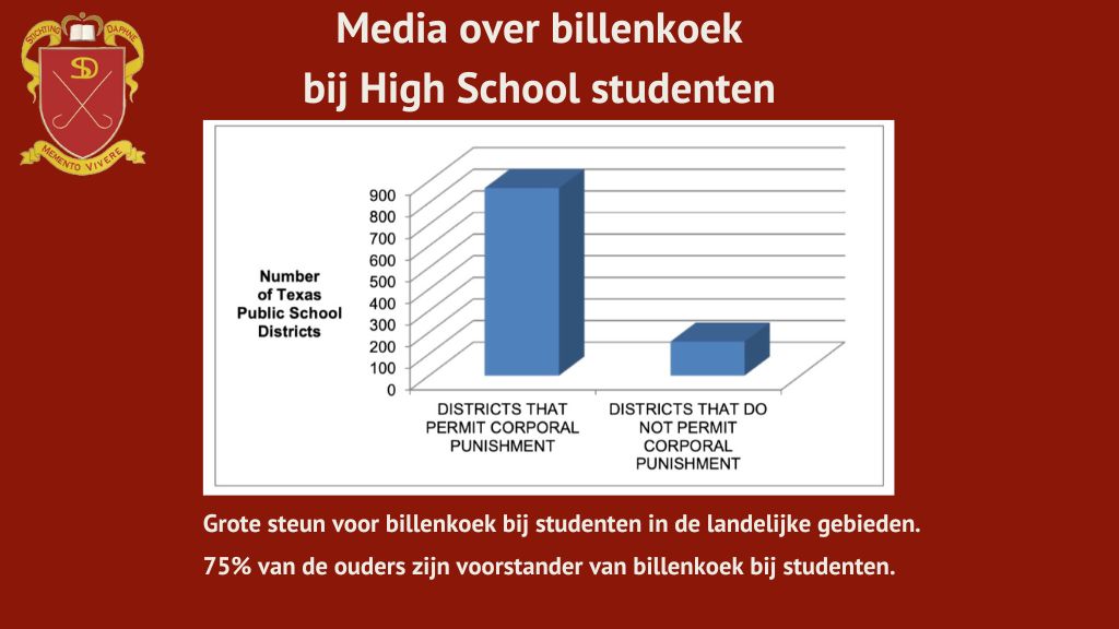 De media over billenkoek bij High School studenten. 75 % van de ouders zijn voorstander van billenkoek bij High School studenten.