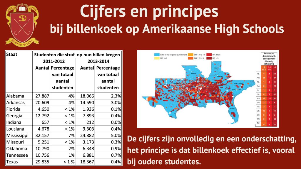 Infographic over billenkoek in US High Schools, met cijfers per staat, een kleurgecodeerde VS-kaart en uitleg over de effectiviteit bij oudere leerlingen.